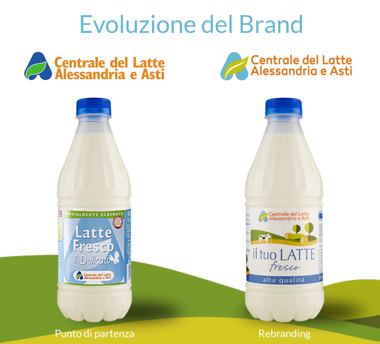 Centrale del Latte di Alessandria e Asti Brand Identity