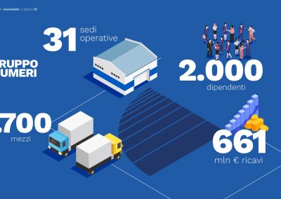 Rapporto di sostenibilità di Gruppo Autosped G