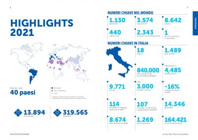 Highlights 2021 - bilancio di sostenibilità Carrefour