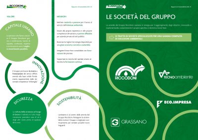 Descrizione del Gruppo nel rapporto di sostenibilità