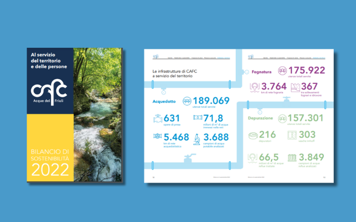 CAFC: copertina e pagine interne Bilancio di sostenibilità 2022
