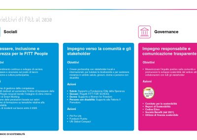 Obiettivi FITT, sintesi bilancio di sostenibilità 2021