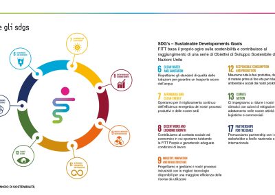 SDGs sintesi bilancio di sostenibilità 2021 FITT