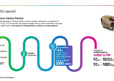 Progetti FITT nella sintesi bilancio di sostenibilità 2021