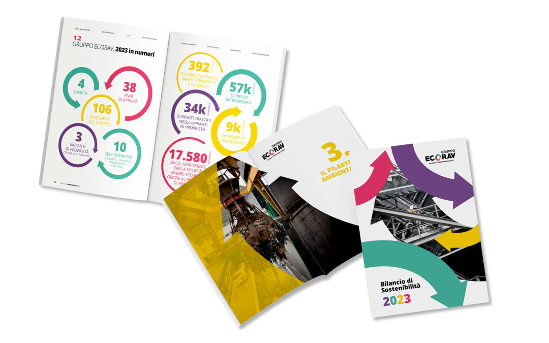 GRUPPO ECORAV Chooses Amapola for Its Sustainability and Inclusion Journey